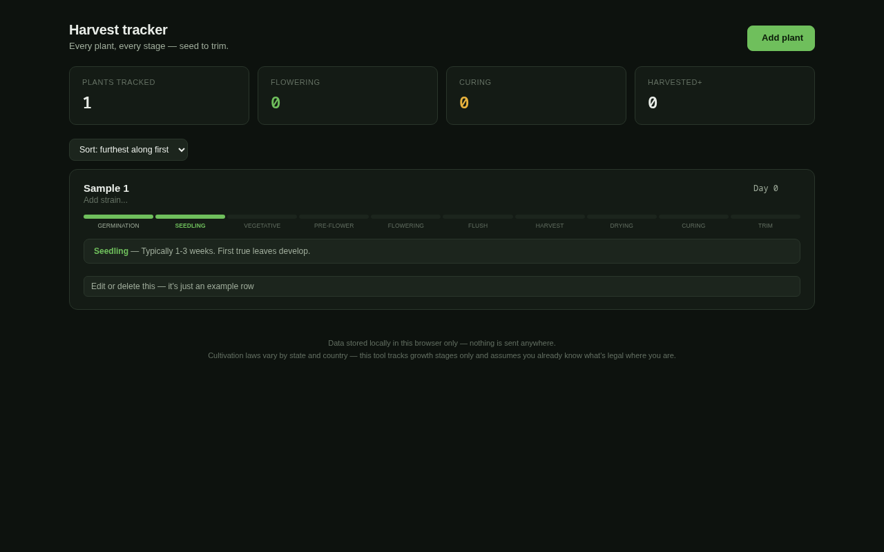 Screenshot of the Harvest Tracker tool