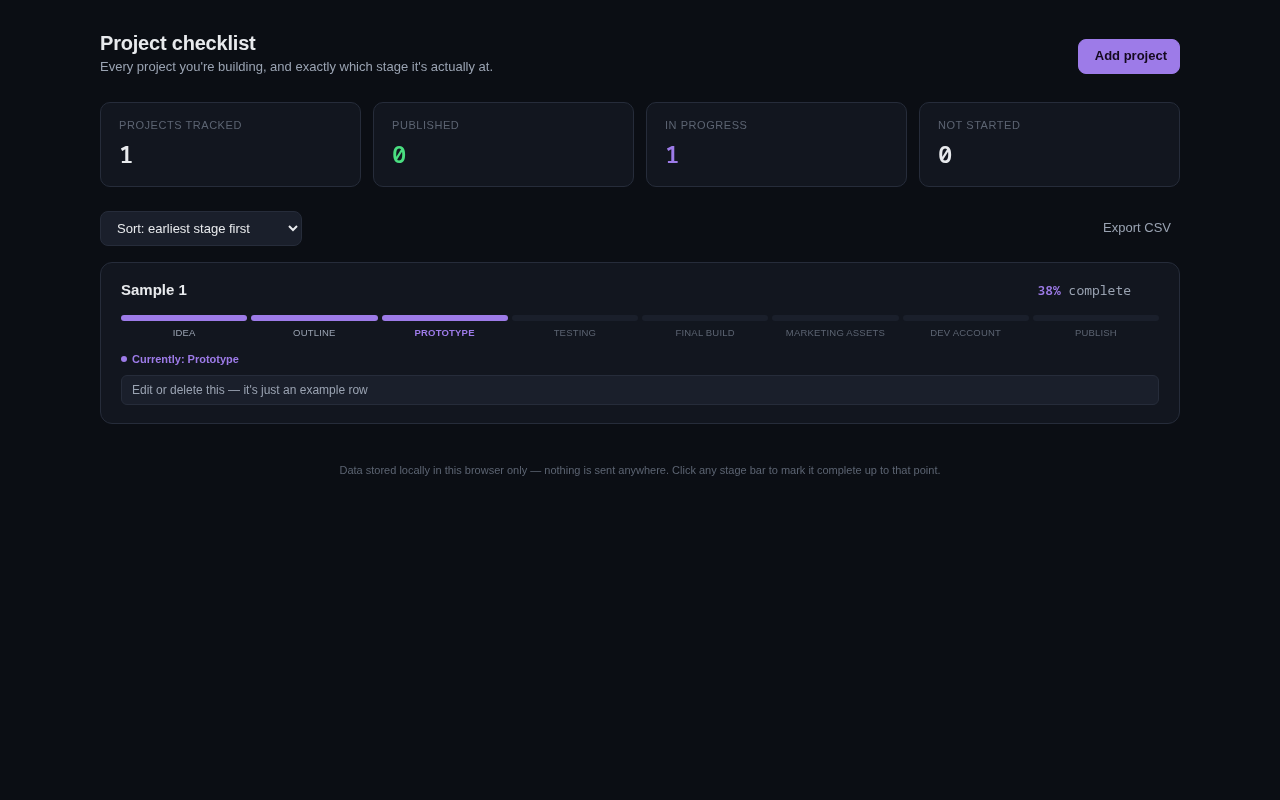 Screenshot of the Project Checklist tool